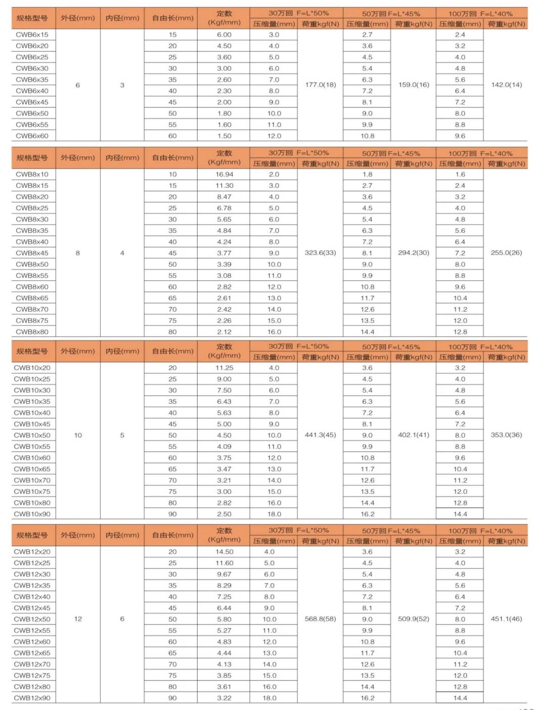 Factory Mould Material Die Coil Standard Car Standard Spring