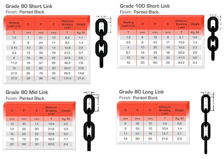 High quality Wholesale G80 Chain Manufacture