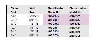 T-Nut and Stud Clamping Kits Sets