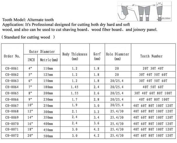 Tct Saw Blade for Wood