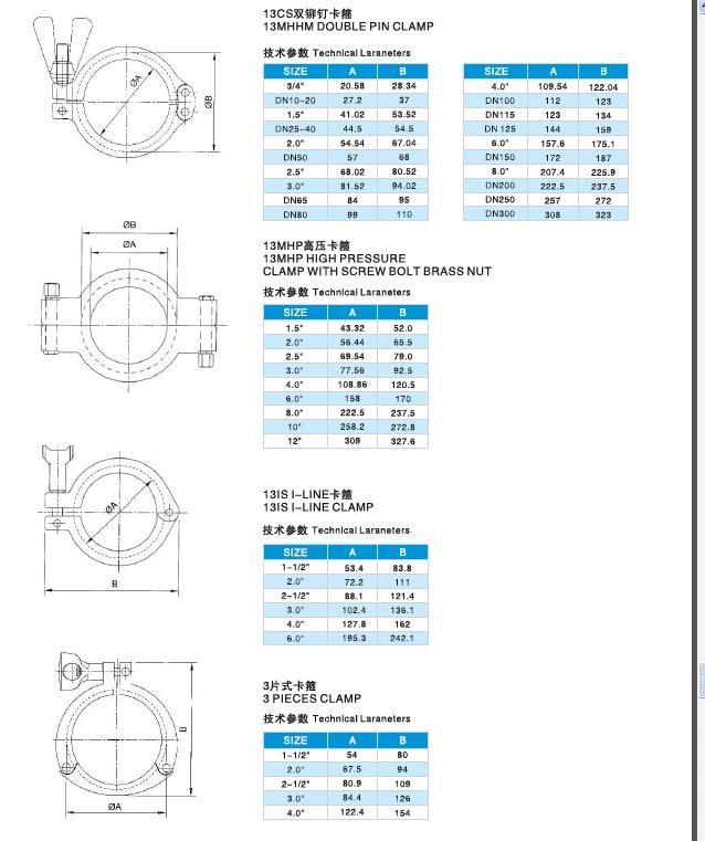 Lowest Price of Market for Stainless Steel 304/316L Tri-Clamp