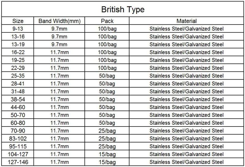 British Style Galvanized Steel Worm Gear Drive Hose Clamp