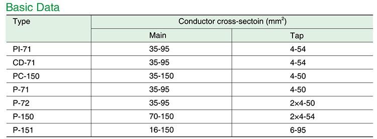 Accessories Cable Insulated Piercing Connectors