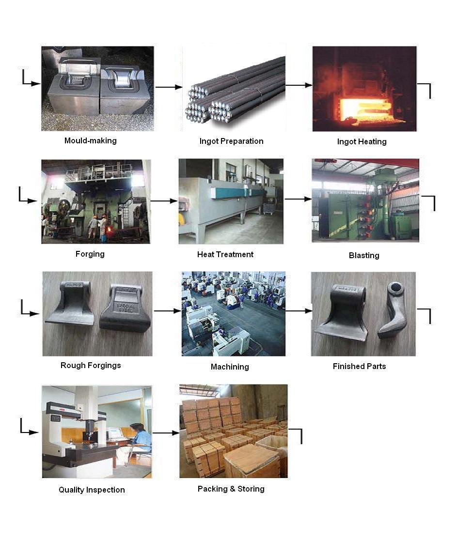 Eye Grab Hook by Close Die Forging Process