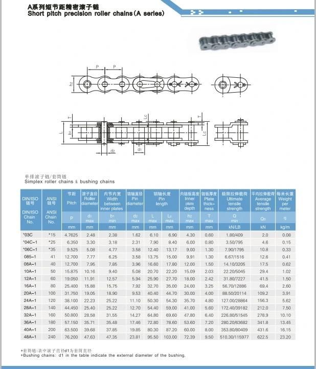 DIN Power Transmission Roller Chain