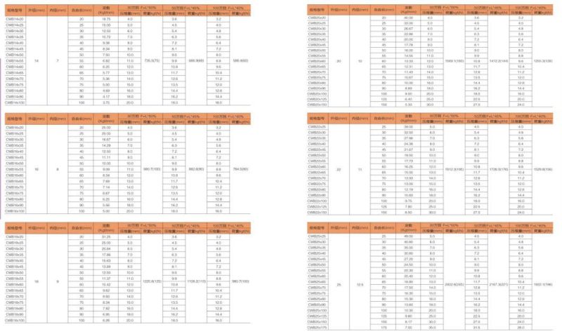 Customized Various Compression Springs, Die Springs