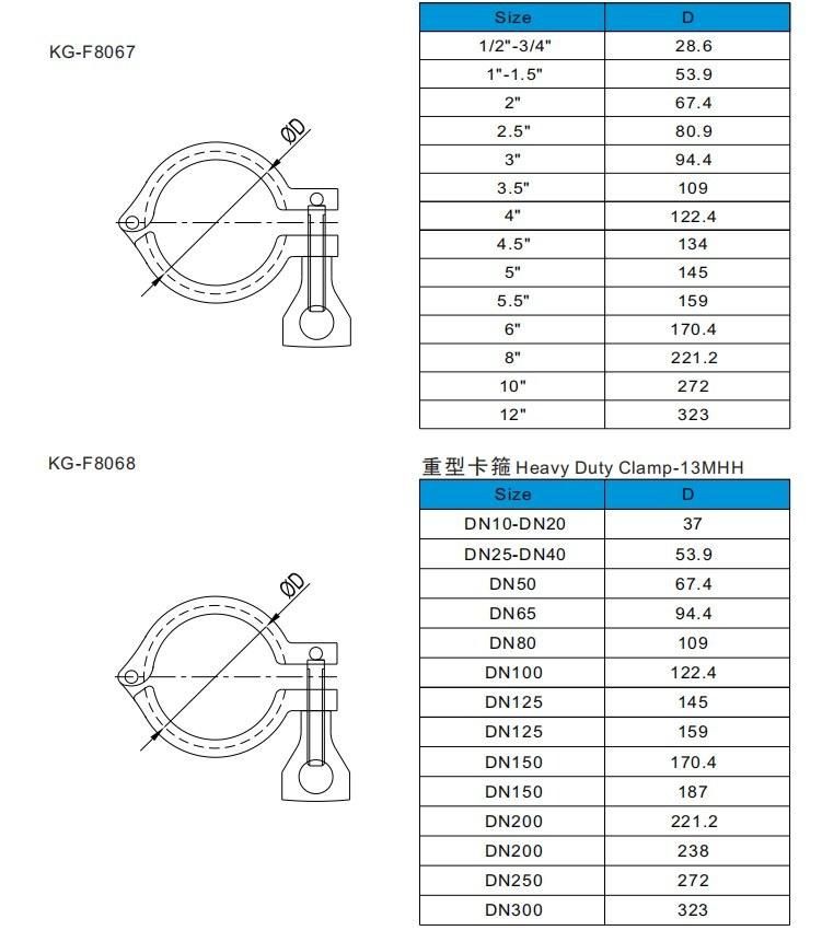 China 304 316L Stainless Steel Sanitary DIN Pipe Clamp for Union Set