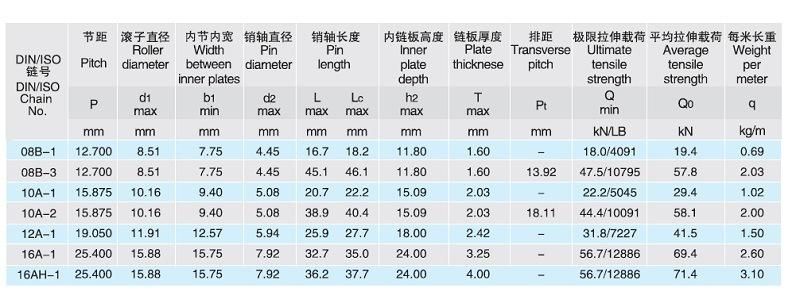 Combine Chain Agricultural Chain with Different Attachments