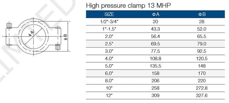 Sanitary Stainless Steel 13mhp Forged High Pressure Pipe Clamp