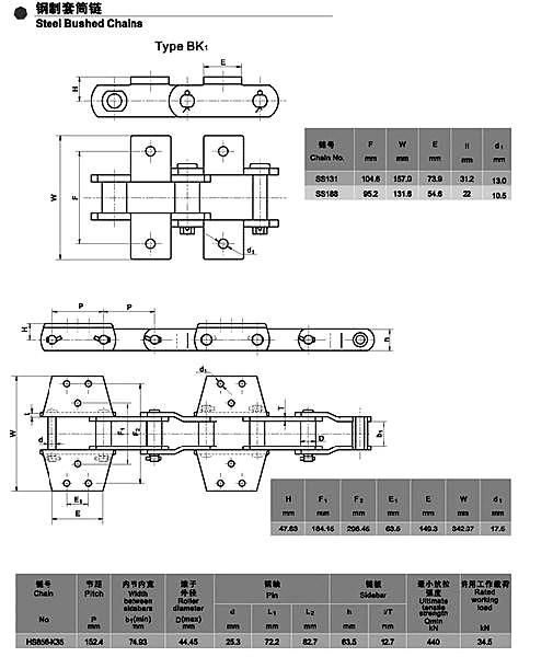 Engineering Steel Roller Chain (S188, S110)