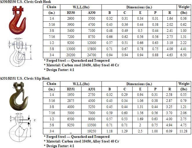 3/8" A331L U. S. Type G70 Clevis Slip Hook