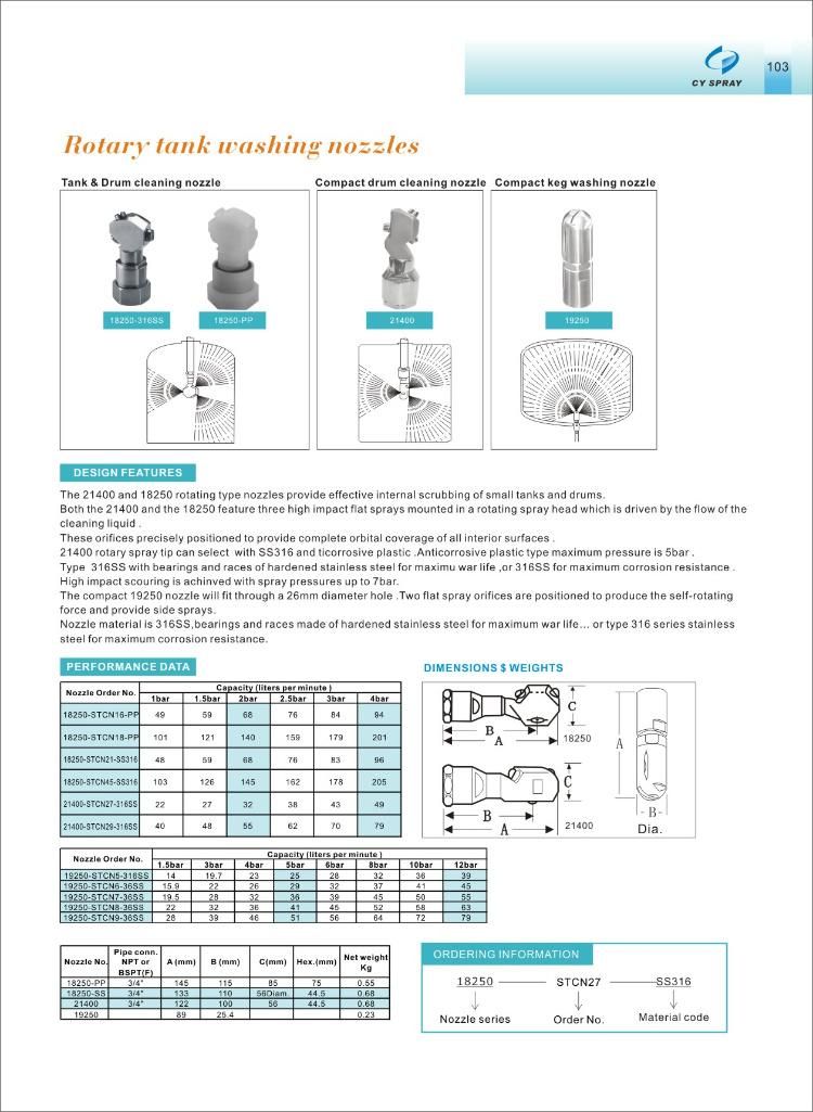 Self - Rotary 316ss Automatic Full Cone 19250 Tank Washing Nozzle