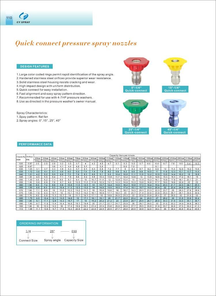 Quick Connect High Pressure Spray Nozzle