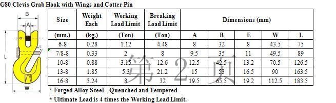 G80 Clevis Shortening Grab Hook with Wings and Cotter Pin