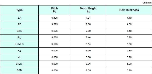 Inverted Tooth (silent) Chains with Sprockets