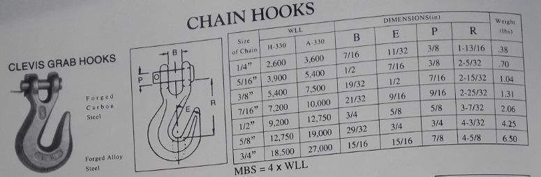 Clevis Grab Hook for Liffting H330