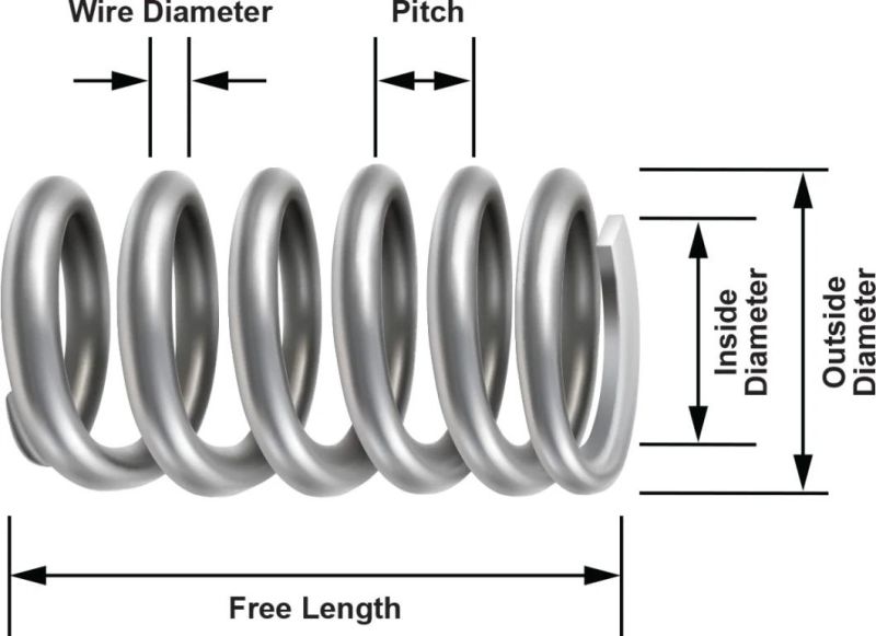 Heavy Duty Spring for Locomotive and Rolling Stock