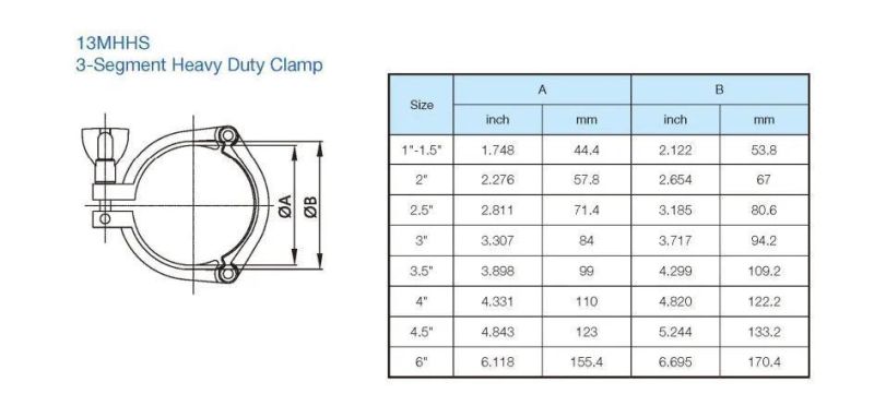 SS304 Stainless Steel Sanitary Tri-Clamps Double Pin