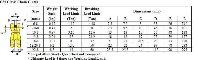 G80 Clevis Chain Shortening Clutch, Clevis Chain Shortening Link