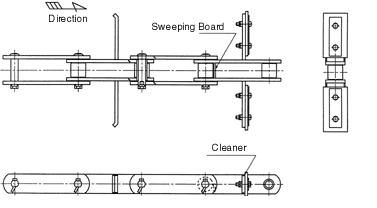 Flow Conveyor Chain of Made in China