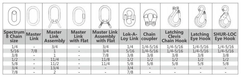 Chain Connector Alloy Steel Wire Rope Fittings Master Link
