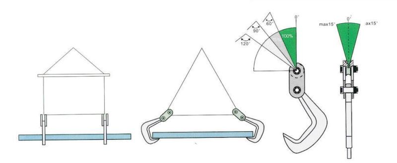 Toyo Brand Single Ply Plate Lifting Clamp PDQ Model