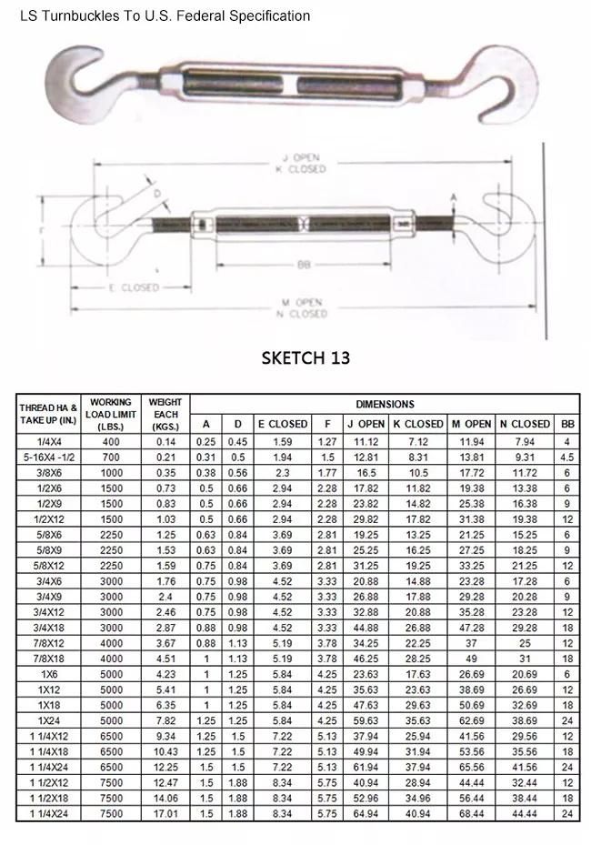 U. S Type Galvanized Forged Steel Turnbuckle